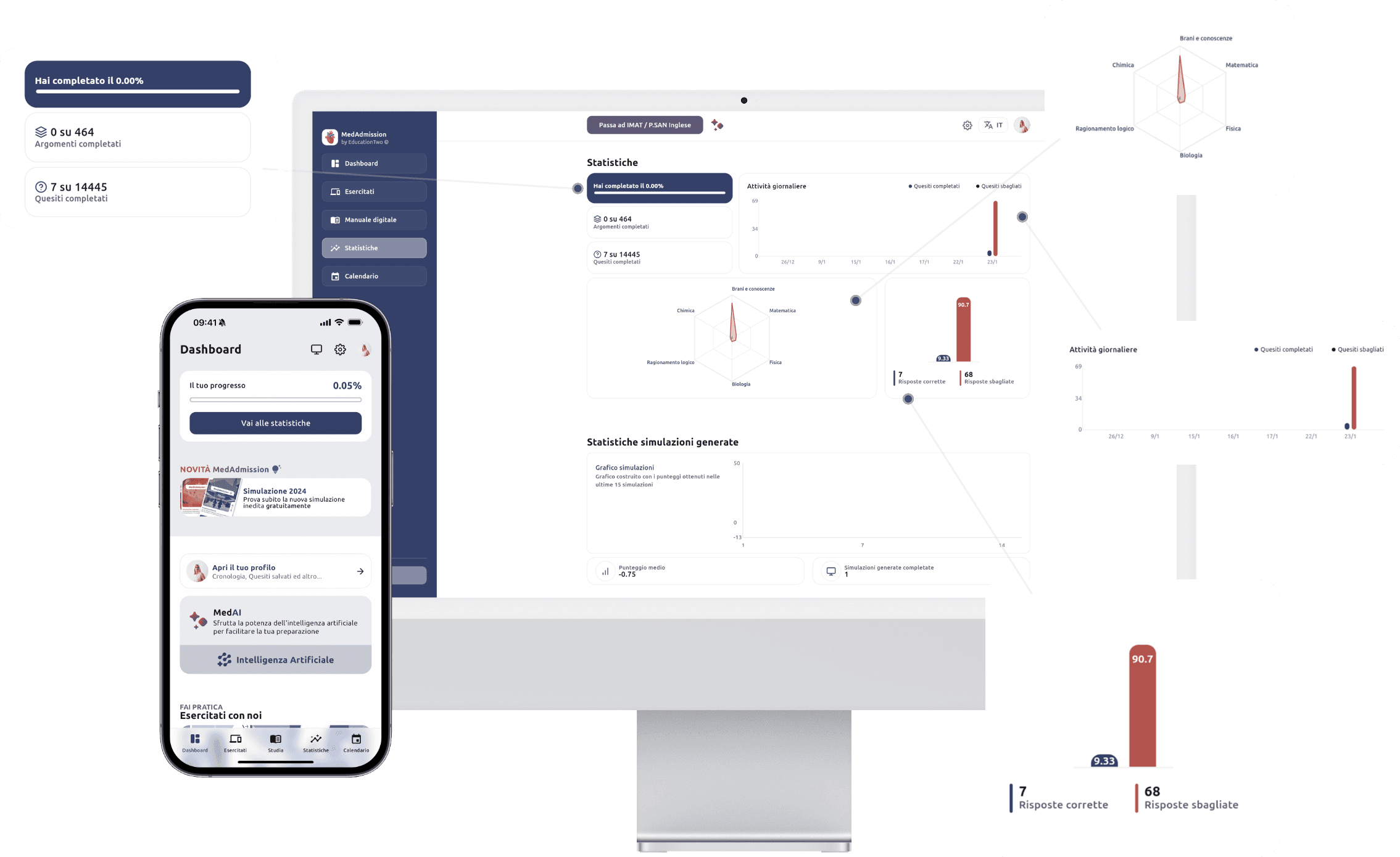 Statistiche avanzate